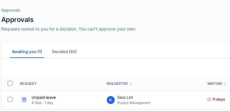 Cova's Approvals inbox on the Awaiting you tab, with one request: Unpaid leave for 1 day on 4 Sep from Sara Lim in Project Management, waiting 11 days and shown in red.